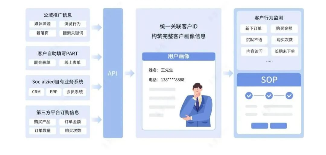 企微私域第三年，scrm們已把功能堆成了垃圾場(chǎng).png