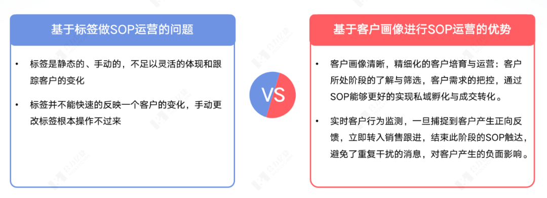 企微私域第三年，scrm們已把功能堆成了垃圾場.png
