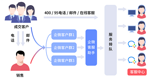 私域運營